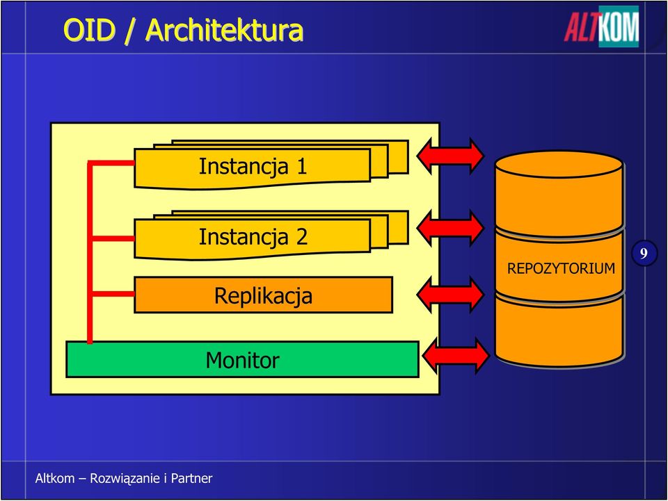 Instancja 2