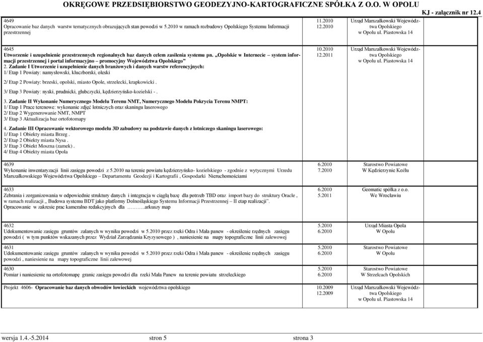 Zadanie I Utworzenie i uzupełnienie danych branżowych i danych warstw referencyjnych: 1/ Etap 1 Powiaty: namysłowski, kluczborski, oleski 2/ Etap 2 Powiaty: brzeski, opolski, miasto Opole,