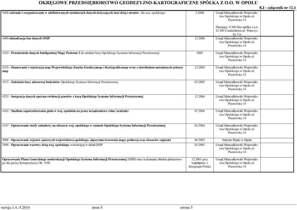 2006 4324 - Przeniesienie danych Inteligentnej Mapy Poziomu 2 do struktur bazy Systemu Informacji Przestrzennej 2005 4325 - Skanowanie i rejestracja map Wojewódzkiego Zasobu Geodezyjnego i