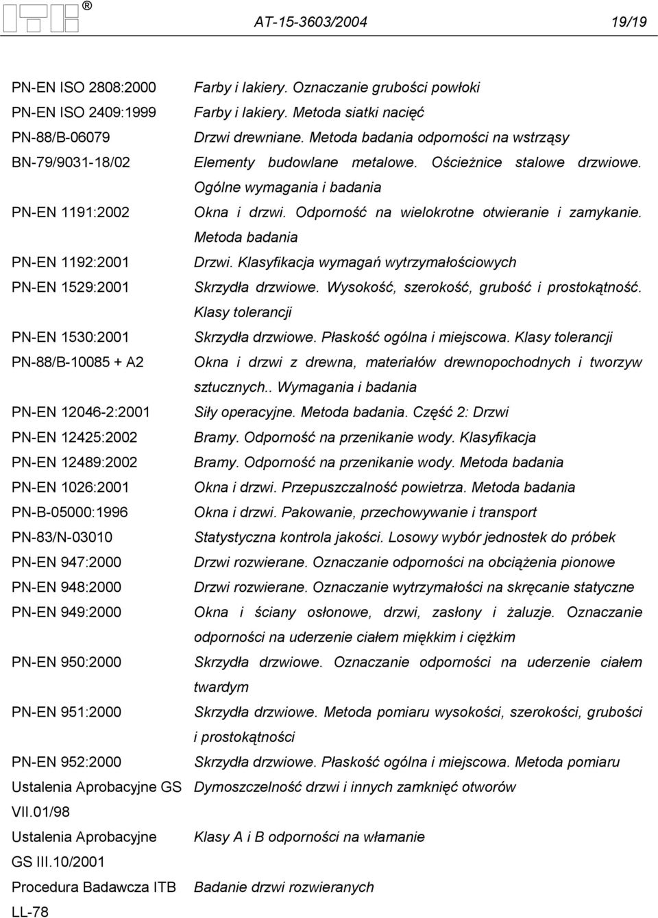 01/98 Ustalenia Aprobacyjne GS III.10/2001 Procedura Badawcza ITB LL-78 Farby i lakiery. Oznaczanie grubości powłoki Farby i lakiery. Metoda siatki nacięć Drzwi drewniane.