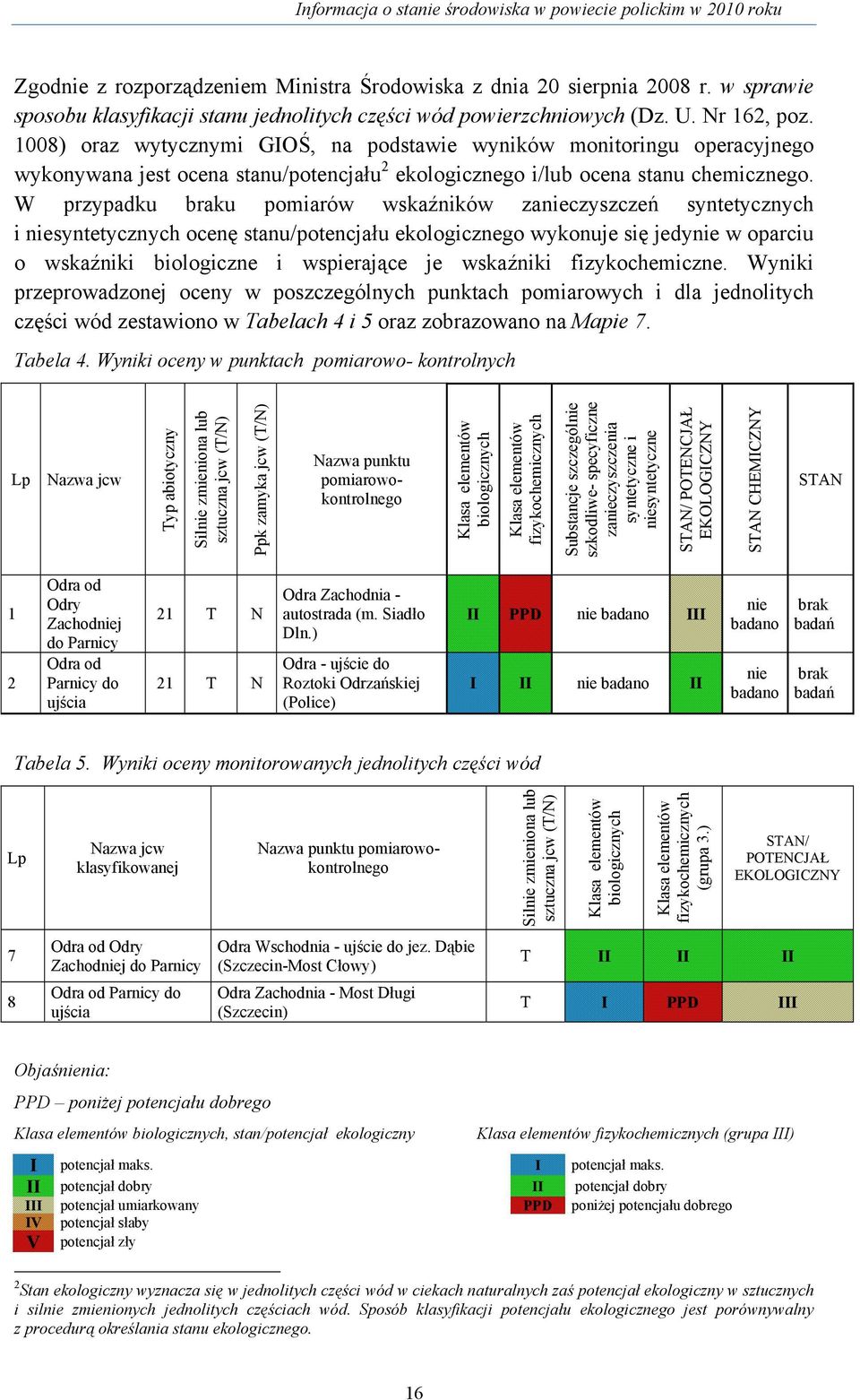 W przypadku braku pomiarów wskaźników zanieczyszczeń syntetycznych i niesyntetycznych ocenę stanu/potencjału ekologicznego wykonuje się jedynie w oparciu o wskaźniki biologiczne i wspierające je