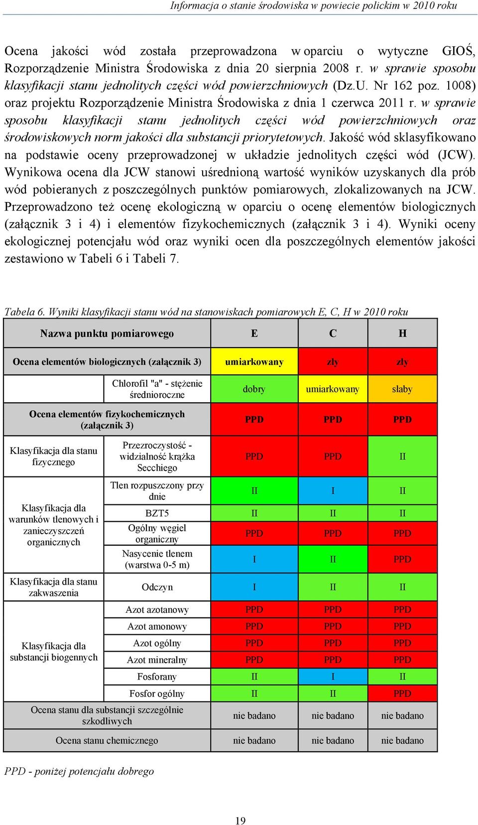 w sprawie sposobu klasyfikacji stanu jednolitych części wód powierzchniowych oraz środowiskowych norm jakości dla substancji priorytetowych.