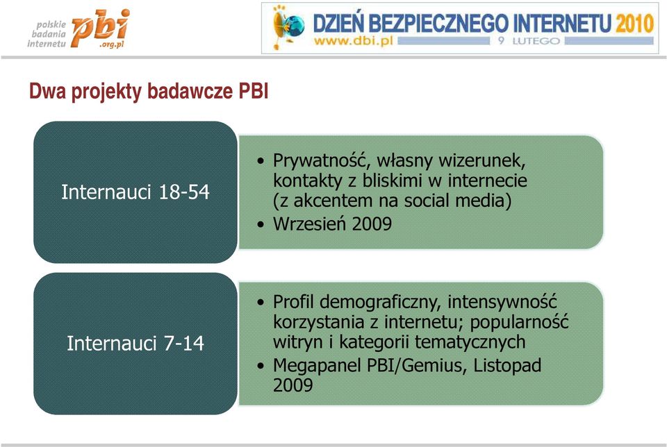 Internauci 7-14 Profil demograficzny, intensywność korzystania z internetu;