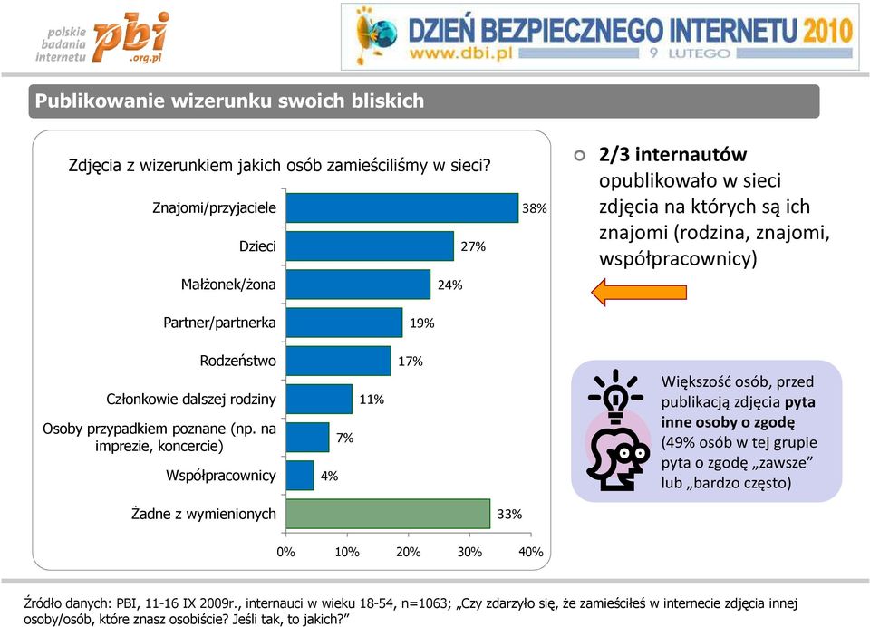 Rodzeństwo Członkowie dalszej rodziny Osoby przypadkiem poznane (np.