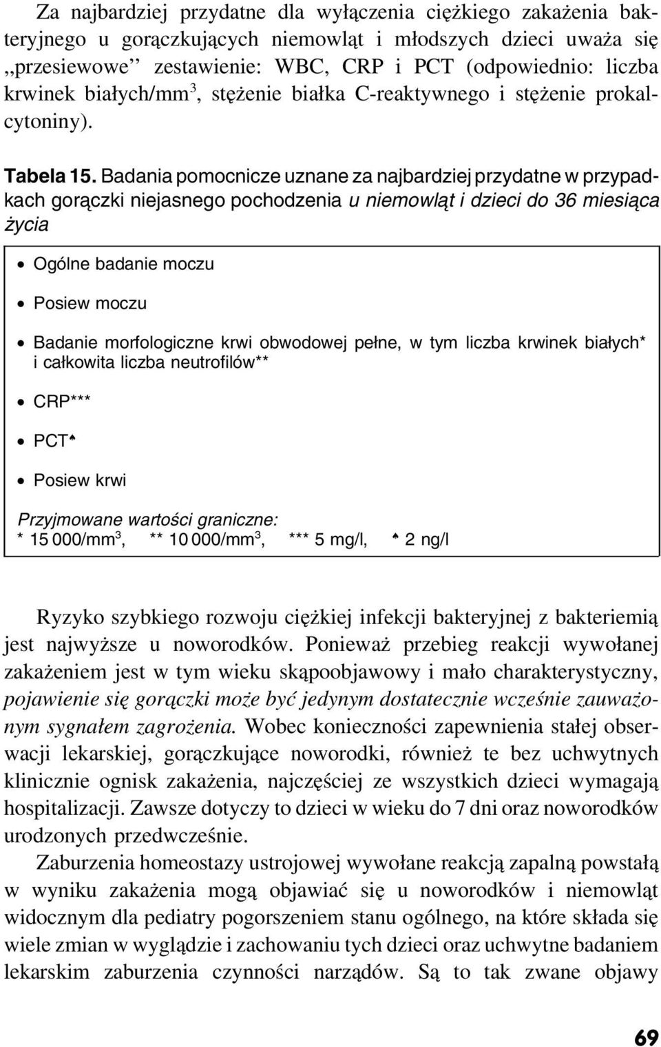 Badania pomocnicze uznane za najbardziej przydatne w przypadkach gora czki niejasnego pochodzenia u niemowla t i dzieci do 36 miesia ca życia Ogólne badanie moczu Posiew moczu Badanie morfologiczne