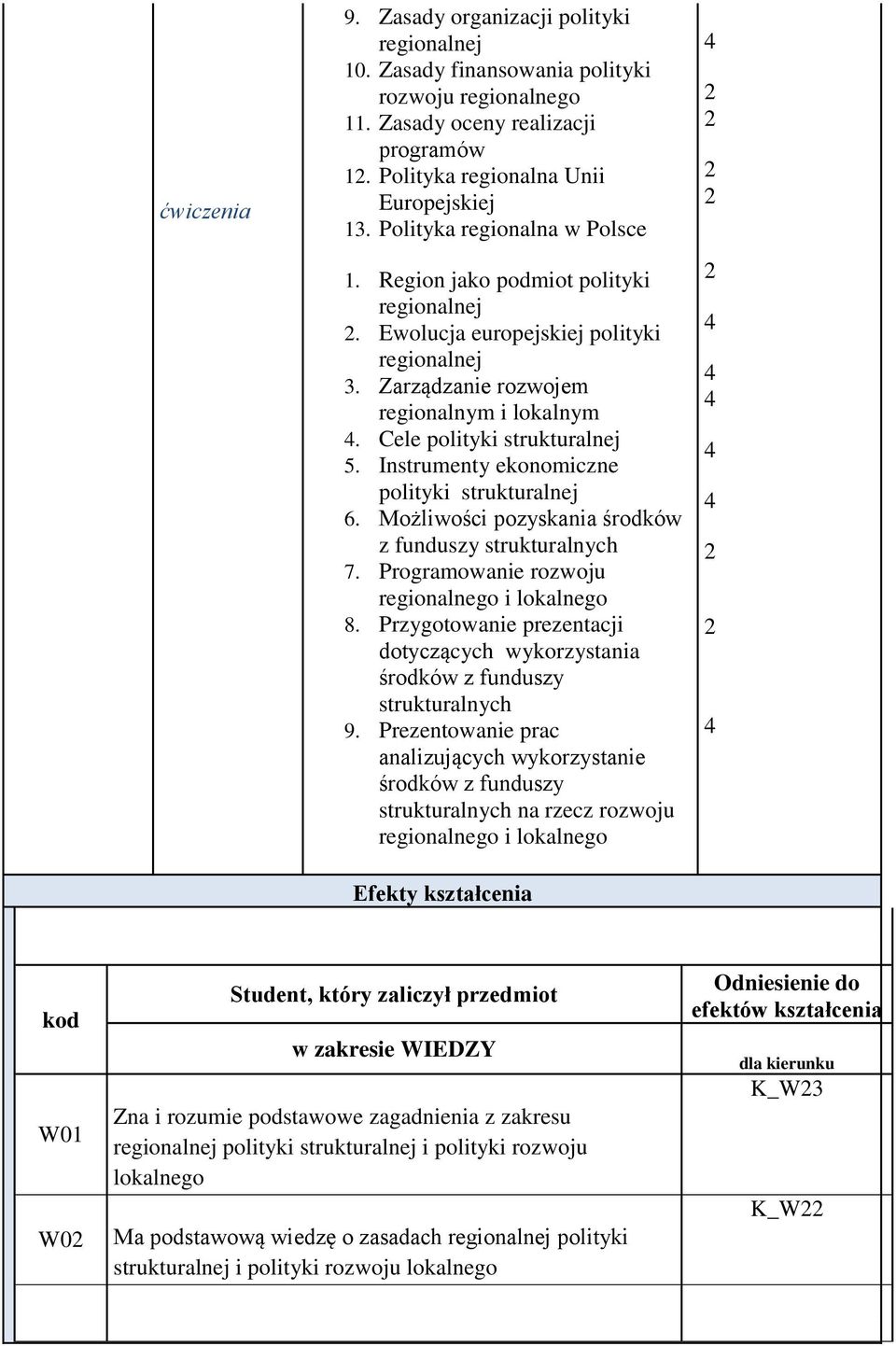 Instrumenty ekonomiczne polityki strukturalnej 6. Możliwości pozyskania środków z funduszy strukturalnych 7. Programowanie rozwoju regionalnego i 8.