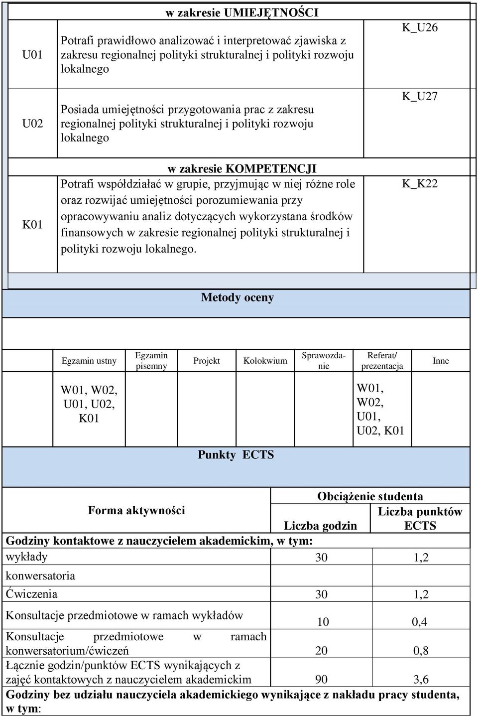 wykorzystana środków finansowych w zakresie polityki strukturalnej i polityki rozwoju.