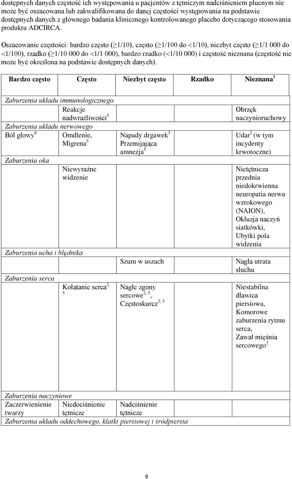 Oszacowanie częstości: bardzo często ( 1/10), często ( 1/100 do <1/10), niezbyt często ( 1/1 000 do <1/100), rzadko ( 1/10 000 do <1/1 000), bardzo rzadko (<1/10 000) i częstość nieznana (częstość