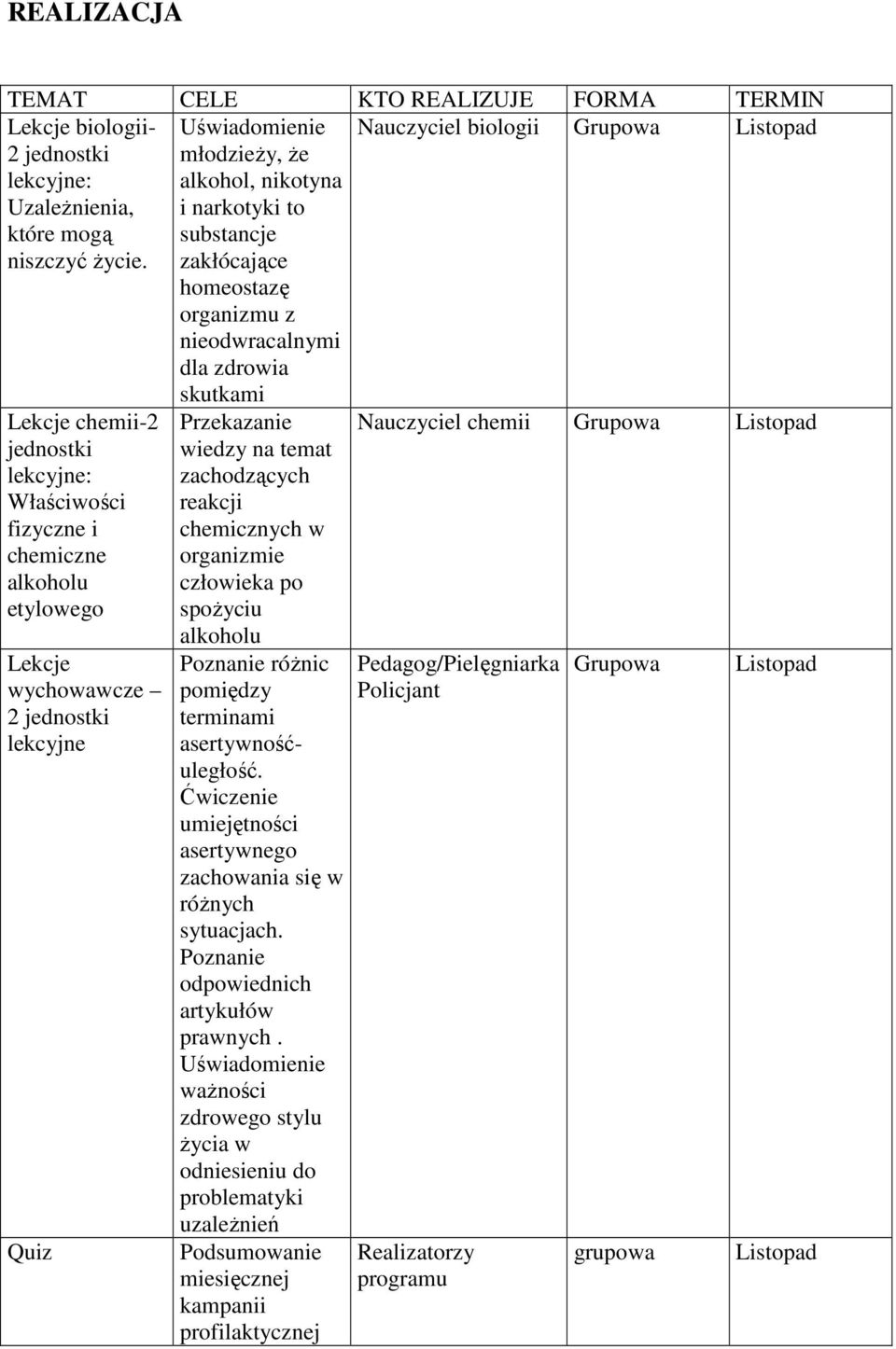 lekcyjne: Właściwości fizyczne i chemiczne alkoholu etylowego Lekcje wychowawcze 2 jednostki lekcyjne Quiz skutkami Przekazanie wiedzy na temat zachodzących reakcji chemicznych w organizmie człowieka