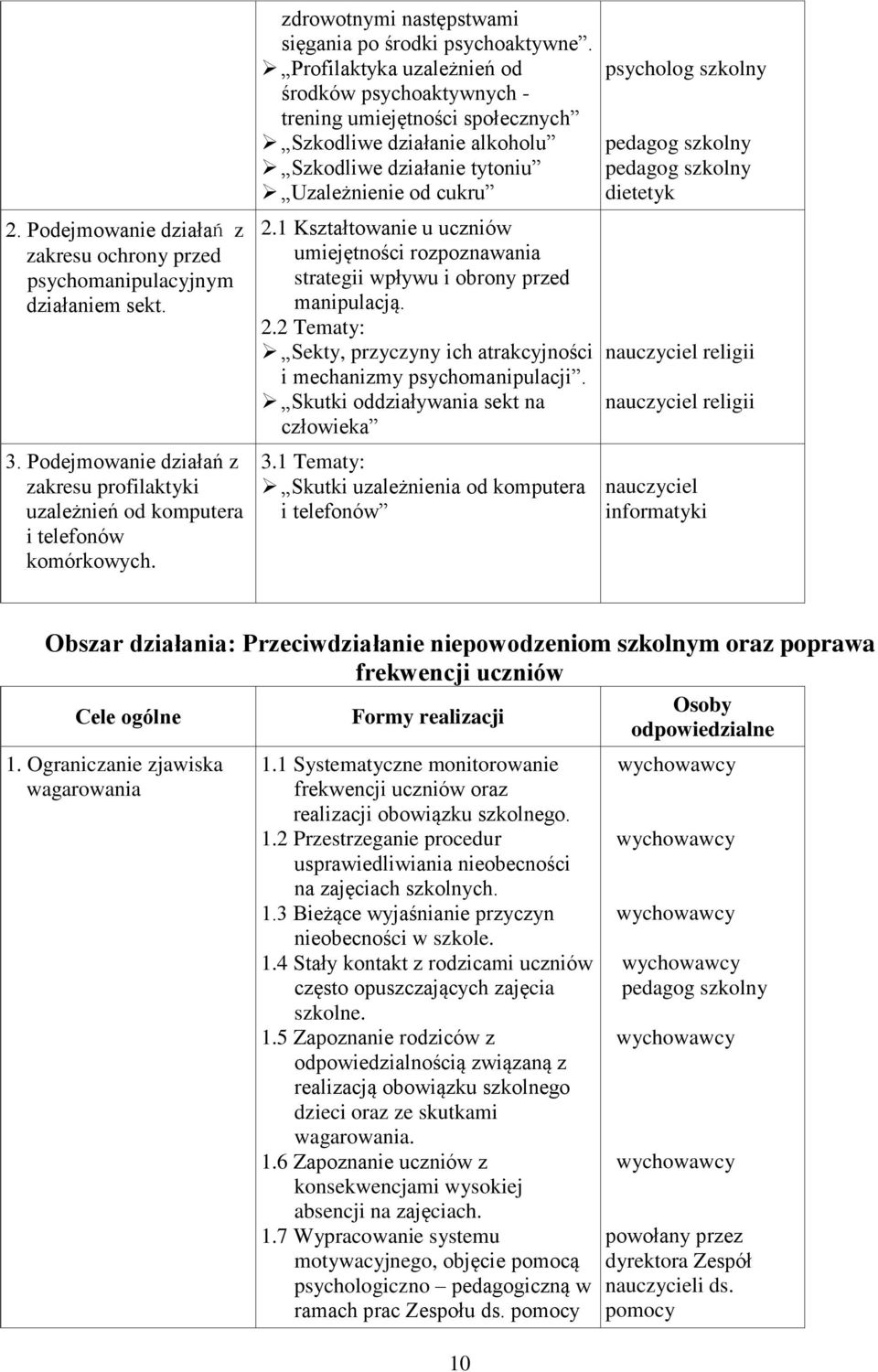 Profilaktyka uzależnień od środków psychoaktywnych - trening umiejętności społecznych Szkodliwe działanie alkoholu Szkodliwe działanie tytoniu Uzależnienie od cukru 2.