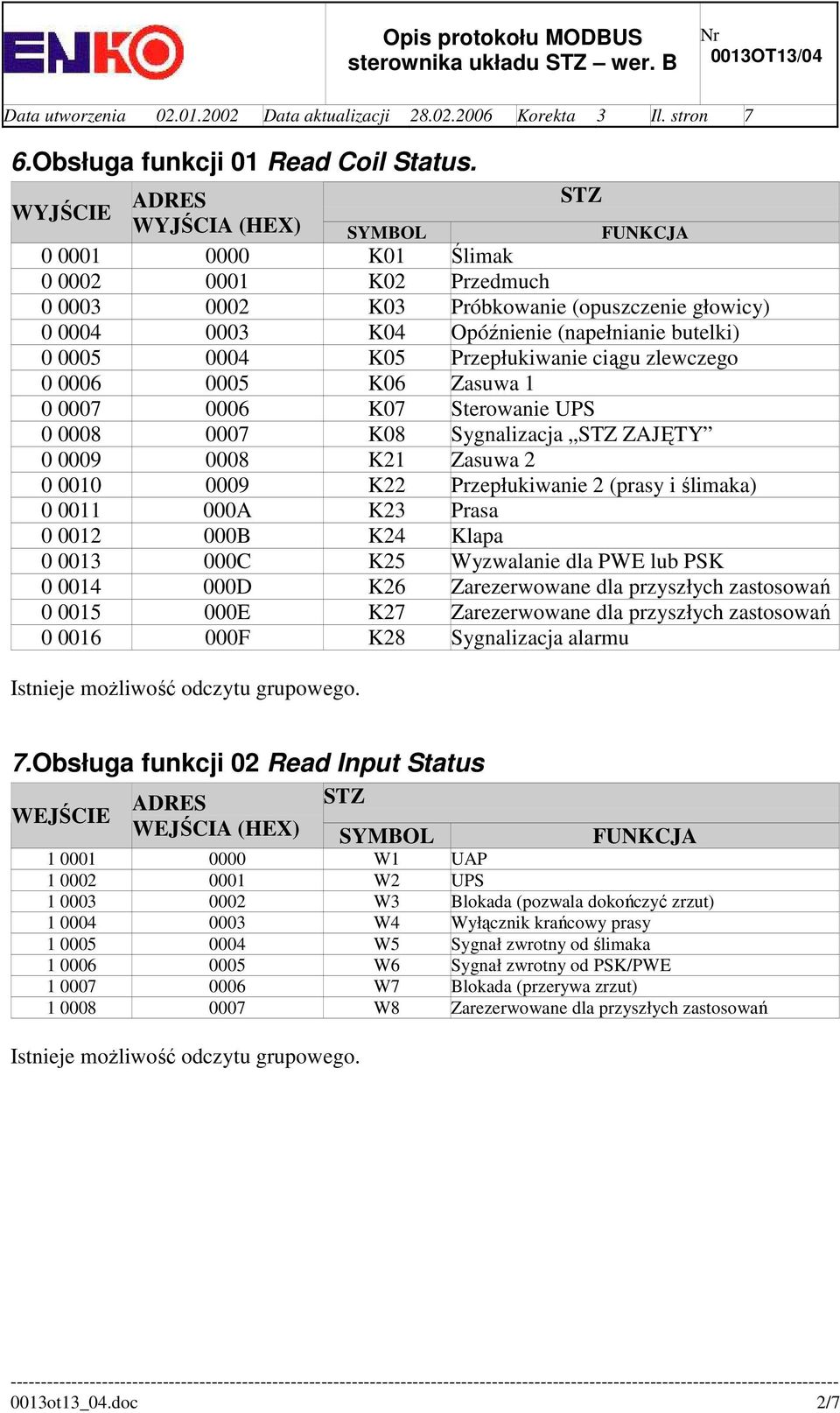 Przepłukiwanie ciągu zlewczego 0 0006 0005 K06 Zasuwa 1 0 0007 0006 K07 Sterowanie UPS 0 0008 0007 K08 Sygnalizacja STZ ZAJĘTY 0 0009 0008 K21 Zasuwa 2 0 0010 0009 K22 Przepłukiwanie 2 (prasy i