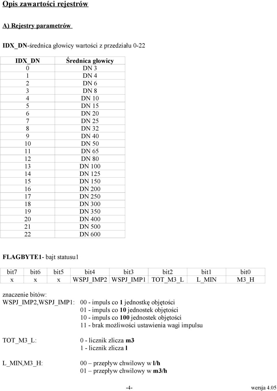 bit1 bit0 x x x WSPJ_IMP2 WSPJ_IMP1 TOT_M3_L L_MIN M3_H znaczenie bitów: WSPJ_IMP2,WSPJ_IMP1: TOT_M3_L: L_MIN,M3_H: 00 - impuls co 1 jednostkę objętości 01 - impuls co 10 jednostek objętości