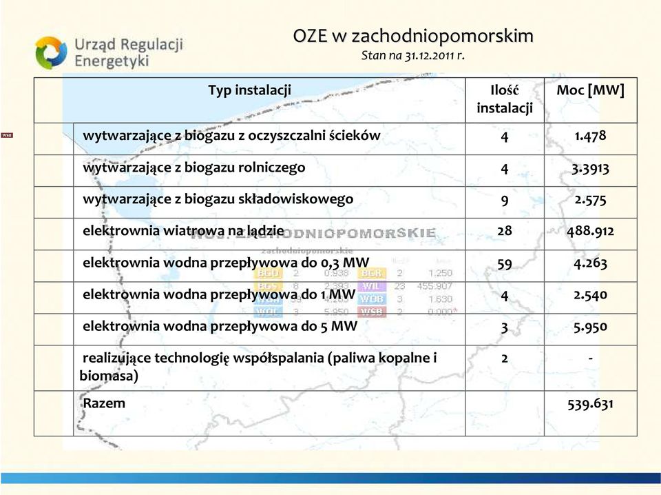 elektrownia wiatrowa na lądzie elektrownia wodna przepływowa do 0,3 MW elektrownia wodna przepływowa do 1 MW elektrownia