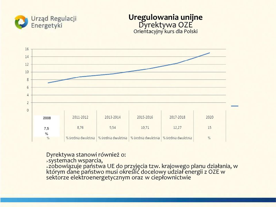 przyjęcia tzw.