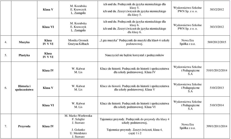 Plastyka Nauczyciel nie będzie korzystał z podręczników dla szkoły podstawowej. 510/1/2012/2014 6.