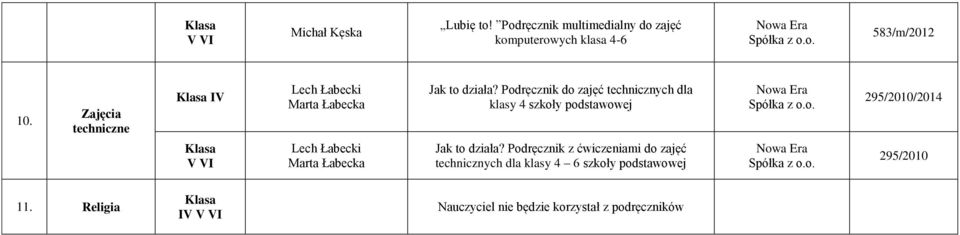 Podręcznik do zajęć technicznych dla klasy 4 szkoły podstawowej Jak to działa?