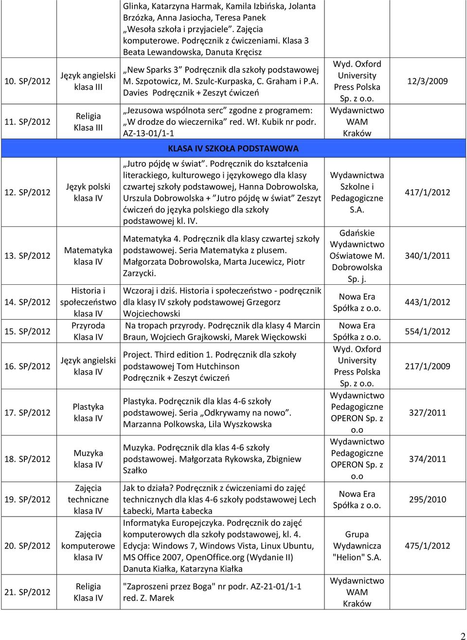 Davies Podręcznik + Zeszyt ćwiczeń Jezusowa wspólnota serc zgodne z programem: W drodze do wieczernika red. Wł. Kubik nr podr. AZ-13-01/1-1 Wyd.