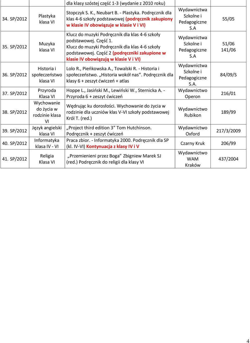 Podręcznik dla klas 4-6 szkoły podstawowej (podręcznik zakupiony w klasie IV obowiązuje w klasie V i VI) Klucz do muzyki Podręcznik dla klas 4-6 szkoły podstawowej. Część 1.