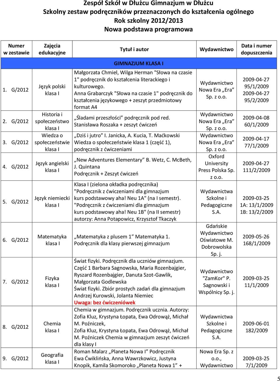 G/2012 Wiedza o społeczeństwie Język niemiecki Fizyka Chemia Geografia Małgorzata Chmiel, Wilga Herman "Słowa na czasie 1" podręcznik do kształcenia literackiego i kulturowego.
