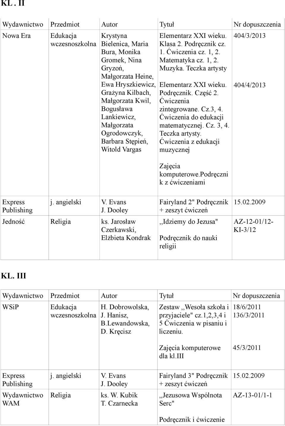 Ćwiczenia do edukacji matematycznej. Cz. 3, 4. Teczka artysty. Ćwiczenia z edukacji muzycznej komputerowe.podręczni k z ćwiczeniami 404/3/2013 404/4/2013 Jedność Religia ks.