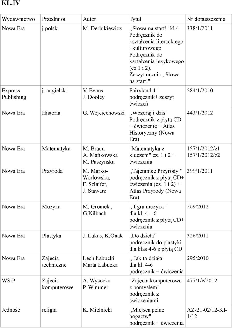 Paszyńska Przyroda M. Marko- Worłowska, F. Szlajfer, J. Stawarz Muzyka M. Gromek, G.Kilbach "Matematyka z kluczem" cz. 1 i 2 + ćwiczenia,,tajemnice Przyrody '' podręcznik z płytą CD+ ćwiczenia (cz.