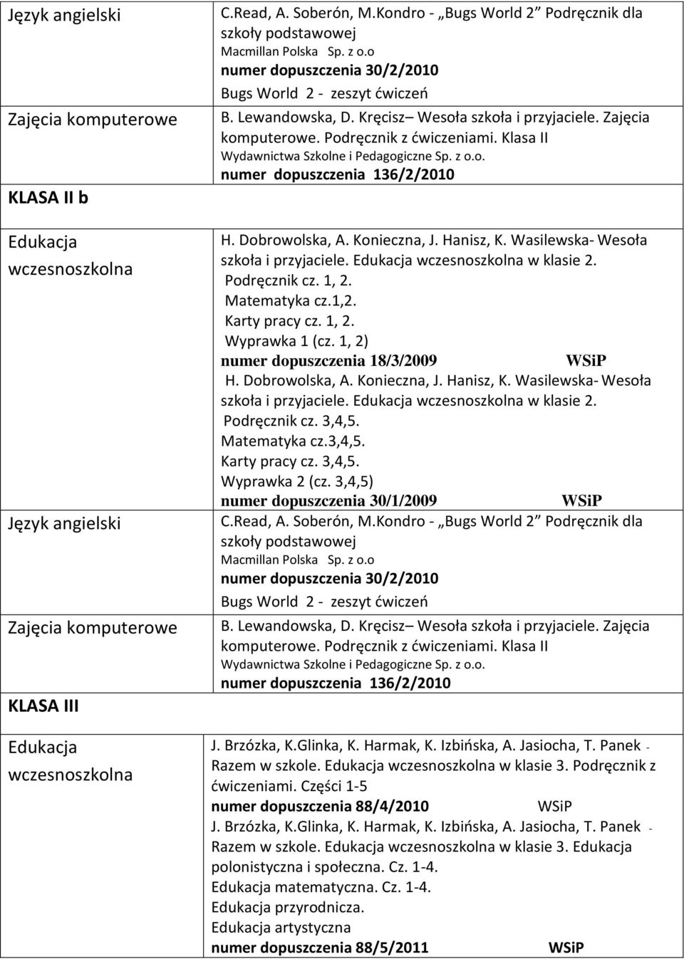 Zajęcia komputerowe. Podręcznik z dwiczeniami. Klasa II numer dopuszczenia 136/2/2010 H. Dobrowolska, A. Konieczna, J. Hanisz, K. Wasilewska- Wesoła szkoła i przyjaciele.