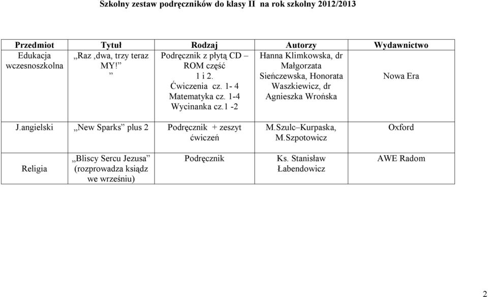 1-2 Hanna Klimkowska, dr Małgorzata Sieńczewska, Honorata Waszkiewicz, dr Agnieszka Wrońska J.