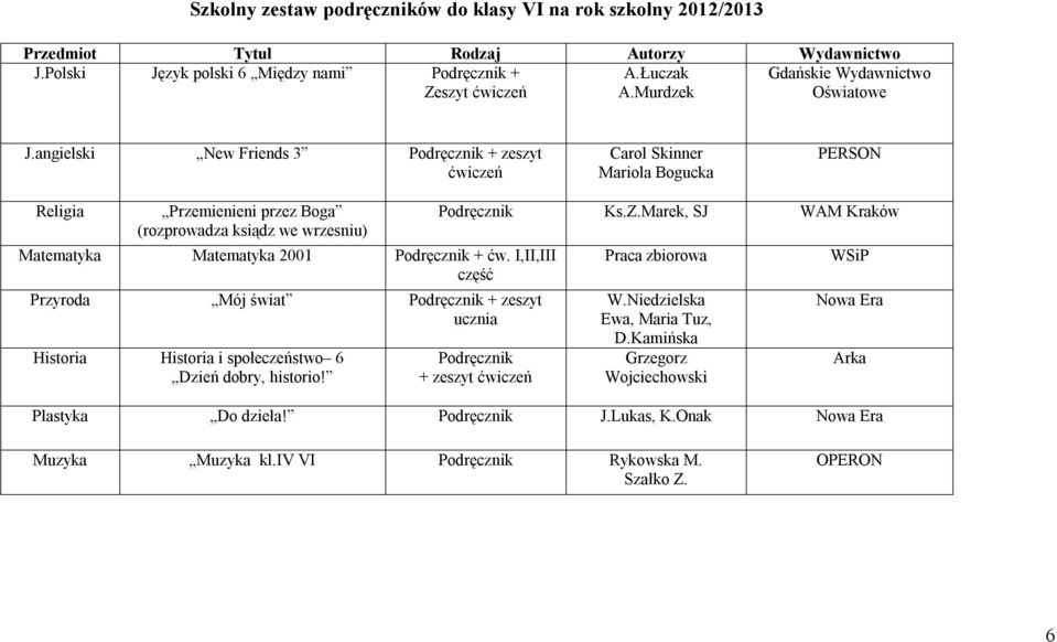 I,II,III część Przyroda Mój świat Podręcznik + zeszyt ucznia Historia Historia i społeczeństwo 6 Dzień dobry, historio! Podręcznik Ks.Z.