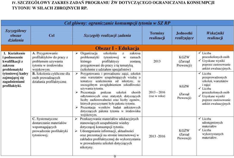 Kształcenie i podnoszenie kwalifikacji z zakresu problematyki tytoniowej kadry zajmującej się zagadnieniami profilaktyki. A.