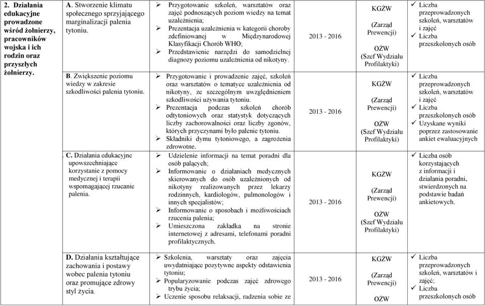 Przygotowanie szkoleń, warsztatów oraz zajęć podnoszących poziom wiedzy na temat uzależnienia; Prezentacja uzależnienia w kategorii choroby zdefiniowanej w Międzynarodowej Klasyfikacji Chorób WHO;