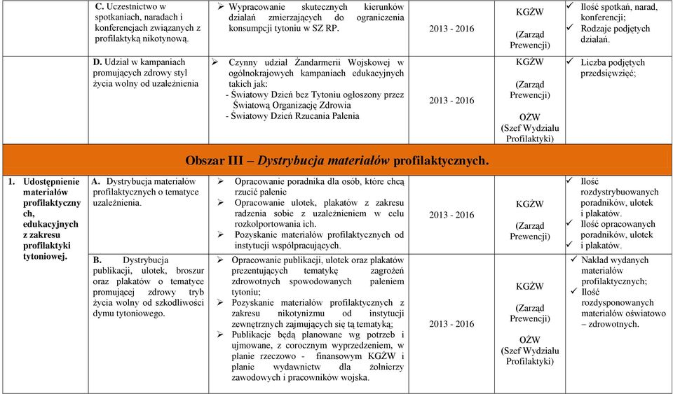 Czynny udział Żandarmerii Wojskowej w ogólnokrajowych kampaniach edukacyjnych takich jak: - Światowy Dzień bez Tytoniu ogłoszony przez Światową Organizację Zdrowia - Światowy Dzień Rzucania Palenia