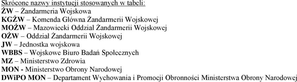 JW Jednostka wojskowa WBBS Wojskowe Biuro Badań Społecznych MZ Ministerstwo Zdrowia MON -
