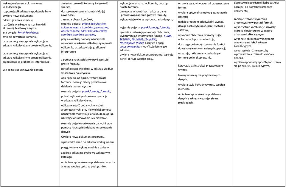 zmienia zawartść kmórki, przy pmcy nauczyciela wyknuje w arkuszu kalkulacyjnym prste bliczenia, przy pmcy nauczyciela wyknuje w arkuszu kalkulacyjnym prste bliczenia, przedstawia je graficznie i