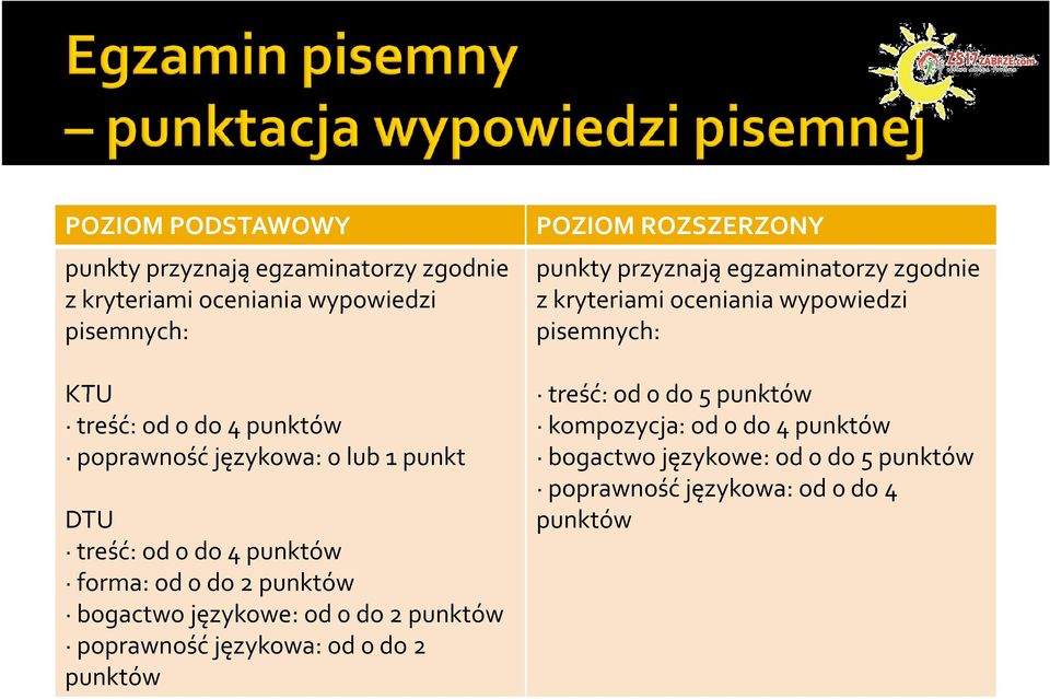 poprawność językowa: od 0 do 2 punktów POZIOM ROZSZERZONY punkty przyznają egzaminatorzy zgodnie z kryteriami oceniania wypowiedzi