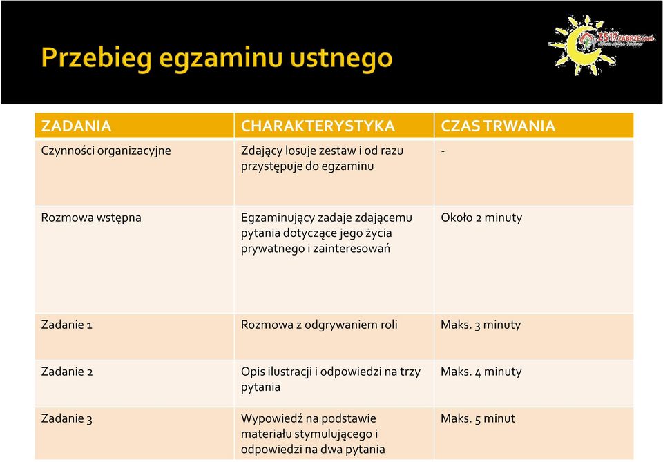 Około 2 minuty Zadanie 1 Rozmowa z odgrywaniem roli Maks.