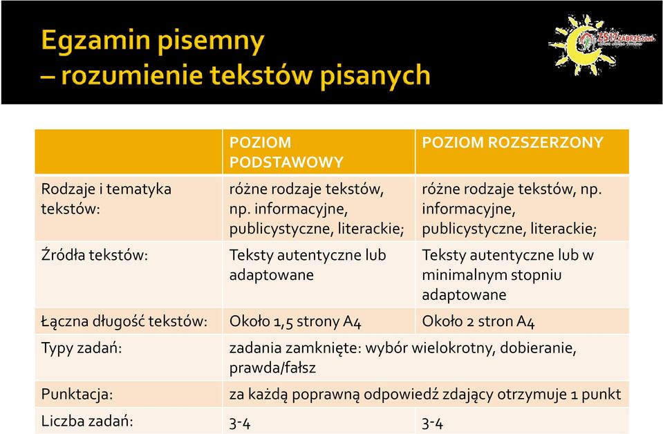 informacyjne, publicystyczne, literackie; Źródłatekstów: Teksty autentycznelub Teksty autentyczne lub w adaptowane minimalnym