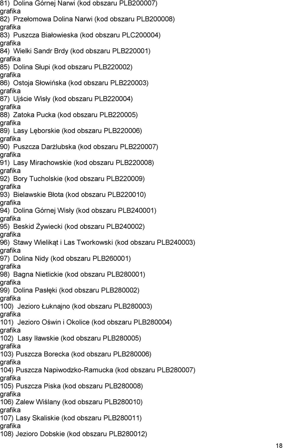 PLB220006) 90) Puszcza Darżlubska (kod obszaru PLB220007) 91) Lasy Mirachowskie (kod obszaru PLB220008) 92) Bory Tucholskie (kod obszaru PLB220009) 93) Bielawskie Błota (kod obszaru PLB220010) 94)