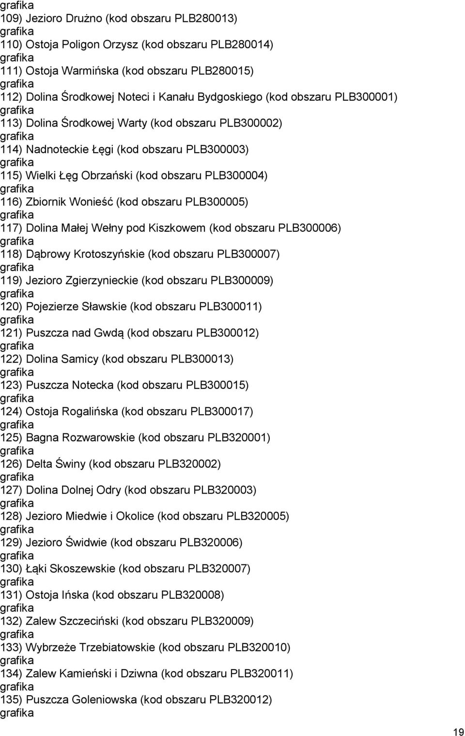 obszaru PLB300005) 117) Dolina Małej Wełny pod Kiszkowem (kod obszaru PLB300006) 118) Dąbrowy Krotoszyńskie (kod obszaru PLB300007) 119) Jezioro Zgierzynieckie (kod obszaru PLB300009) 120) Pojezierze