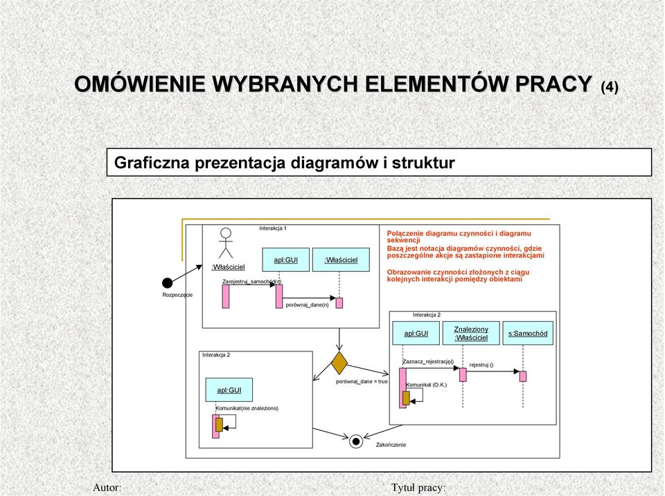 interakcjami Obrazowanie czynności złożonych z ciągu kolejnych interakcji pomiędzy obiektami Rozpoczęcie porównaj_dane(n) Interakcja 2 apl:gui