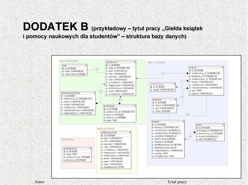 Giełda książek i pomocy