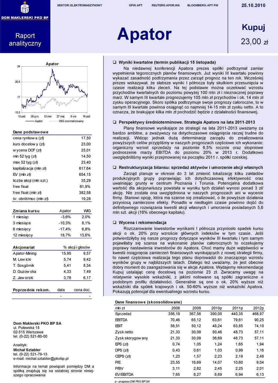 tyg (zł) 23,40 kapitalizacja (mln zł) 617,64 EV (mln zł) 654,15 liczba akcji (mln szt.) 35,29 free float 61,9% free float (mln zł) 382,58 śr.