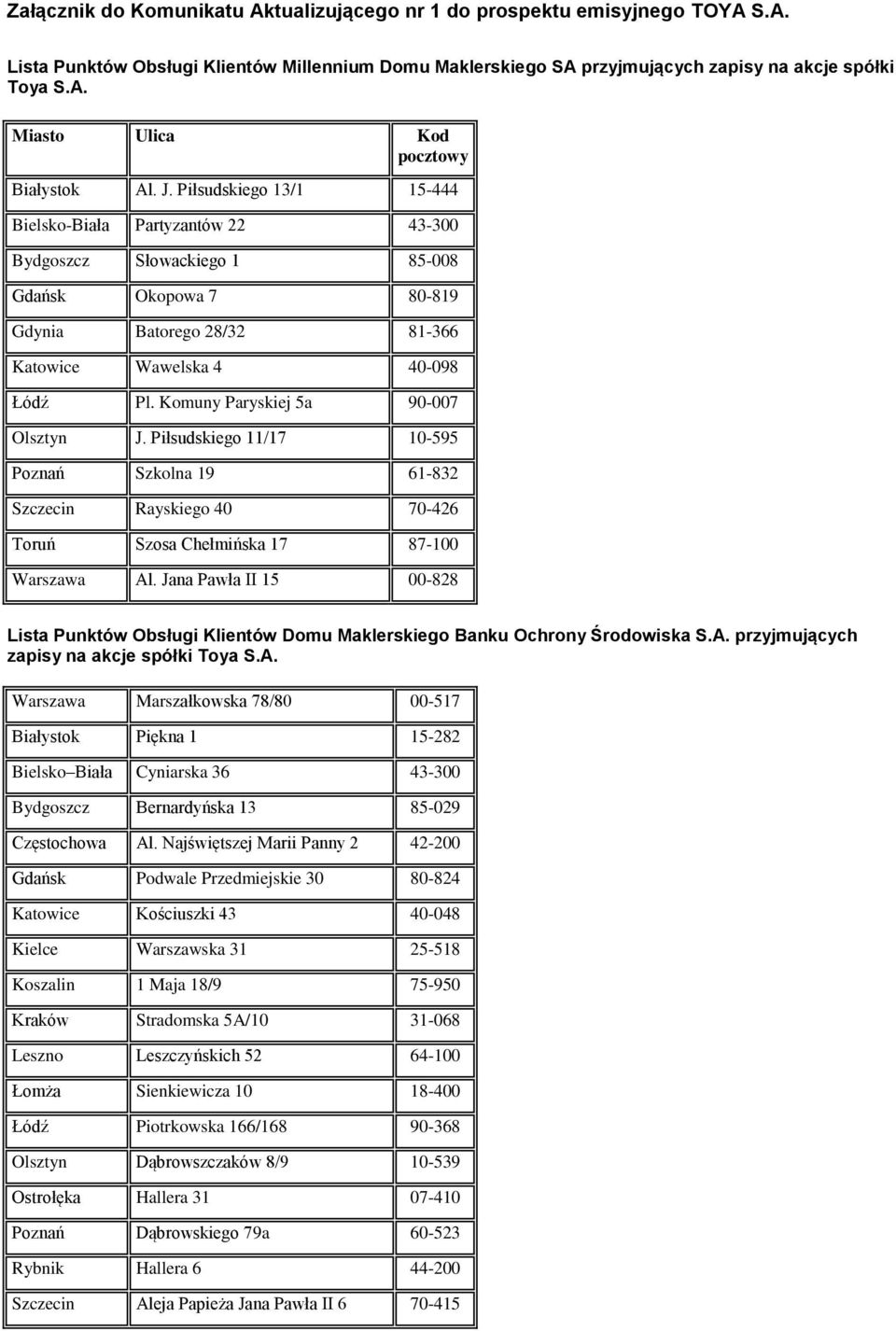 Komuny Paryskiej 5a 90-007 Olsztyn J. Piłsudskiego 11/17 10-595 Poznań Szkolna 19 61-832 Szczecin Rayskiego 40 70-426 Toruń Szosa Chełmińska 17 87-100 Warszawa Al.