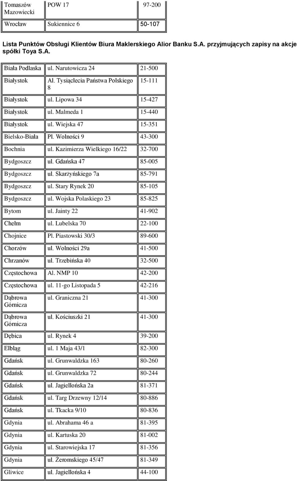 Wolności 9 43-300 Bochnia ul. Kazimierza Wielkiego 16/22 32-700 Bydgoszcz ul. Gdańska 47 85-005 Bydgoszcz ul. Skarżyńskiego 7a 85-791 Bydgoszcz ul. Stary Rynek 20 85-105 Bydgoszcz ul.