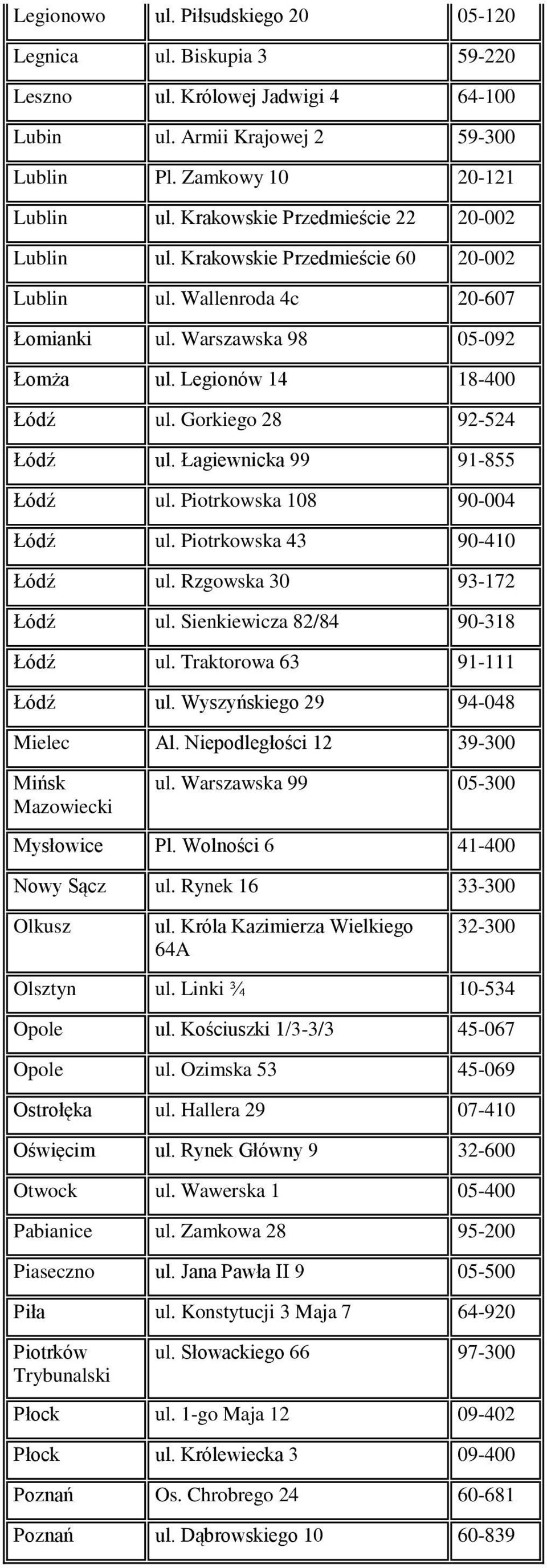 Gorkiego 28 92-524 Łódź ul. Łagiewnicka 99 91-855 Łódź ul. Piotrkowska 108 90-004 Łódź ul. Piotrkowska 43 90-410 Łódź ul. Rzgowska 30 93-172 Łódź ul. Sienkiewicza 82/84 90-318 Łódź ul.