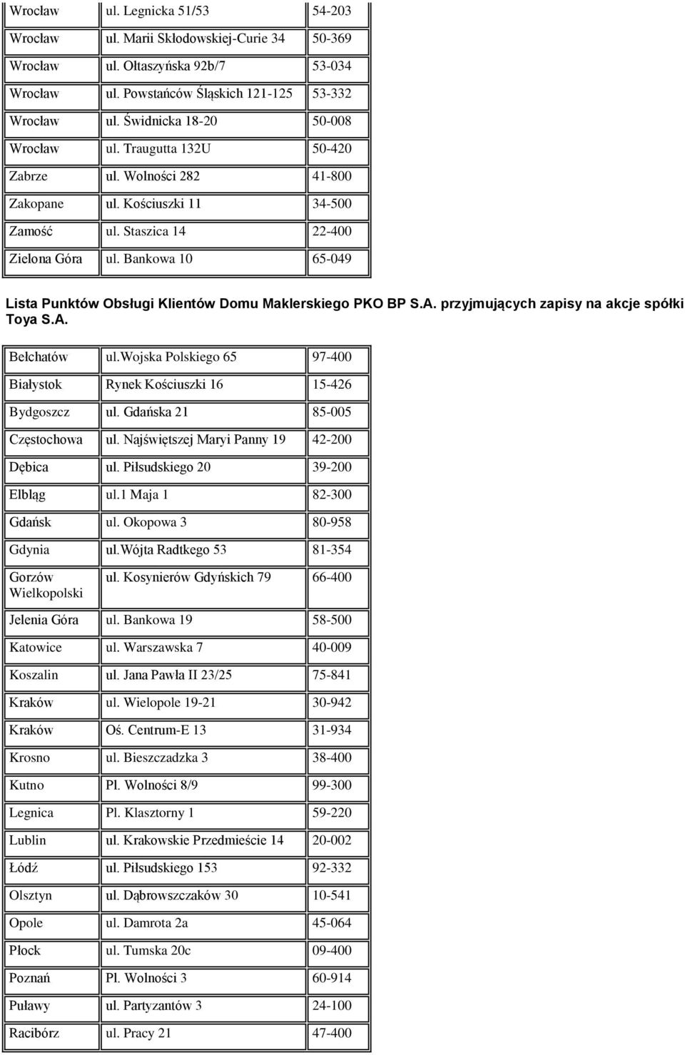 Bankowa 10 65-049 Lista Punktów Obsługi Klientów Domu Maklerskiego PKO BP S.A. przyjmujących zapisy na akcje spółki Toya S.A. Bełchatów ul.