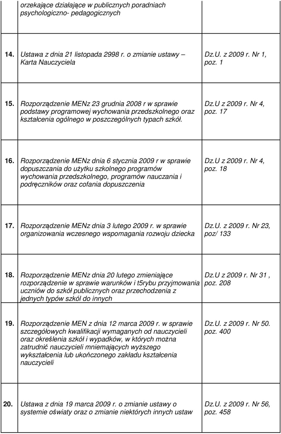 Rozporządzenie MENz dnia 6 stycznia 2009 r w sprawie dopuszczania do użytku szkolnego programów wychowania przedszkolnego, programów nauczania i podręczników oraz cofania dopuszczenia Dz.U z 2009 r.