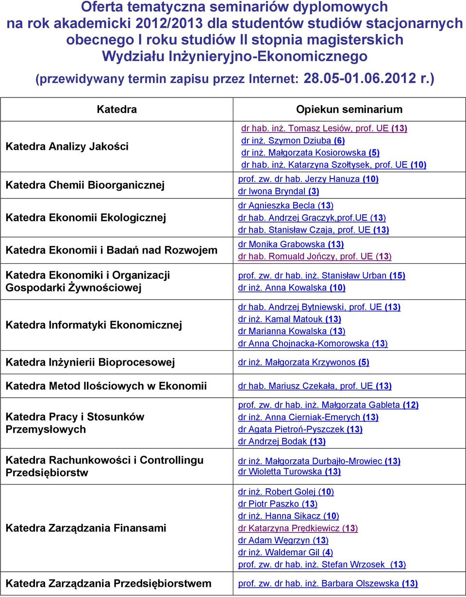 Ekonomiki i Organizacji Gospodarki Żywnościowej Katedra Informatyki Ekonomicznej Opiekun dr hab inż Tomasz Lesiów, prof UE (13) dr inż Szymon Dziuba (6) dr inż Małgorzata Kosiorowska (5) dr hab inż