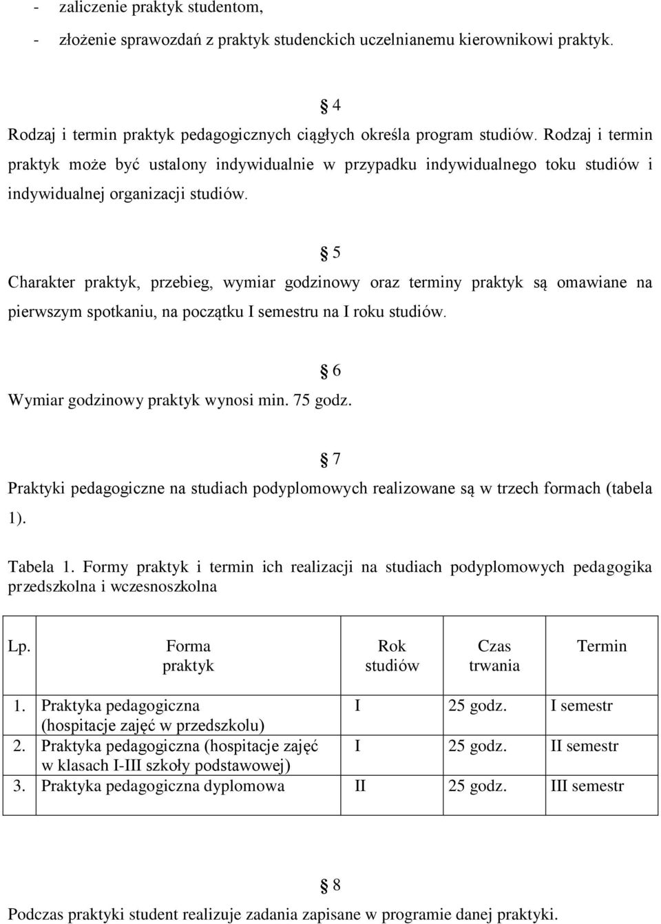 5 Charakter praktyk, przebieg, wymiar godzinowy oraz terminy praktyk są omawiane na pierwszym spotkaniu, na początku I semestru na I roku studiów. 6 Wymiar godzinowy praktyk wynosi min. 75 godz.