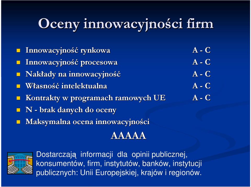 Maksymalna ocena innowacyjności ci AAAAA A - C A - C A - C A - C A - C Dostarczają informacji dla