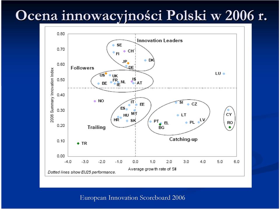 Polski w 2006 r.